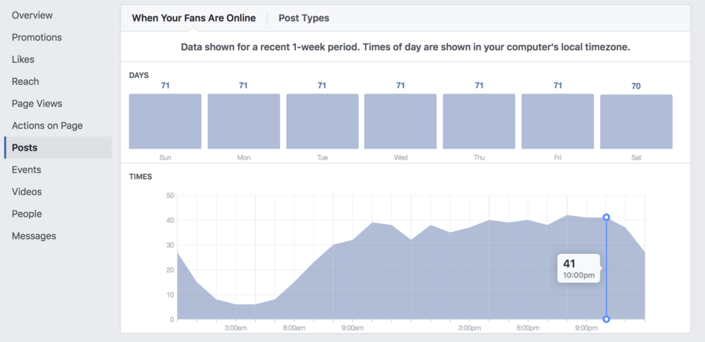 Facebook Insights - נתוני שימוש בפייסבוק